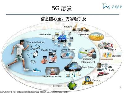 通信專業(yè)技術 助力信息時代發(fā)展的核心引擎